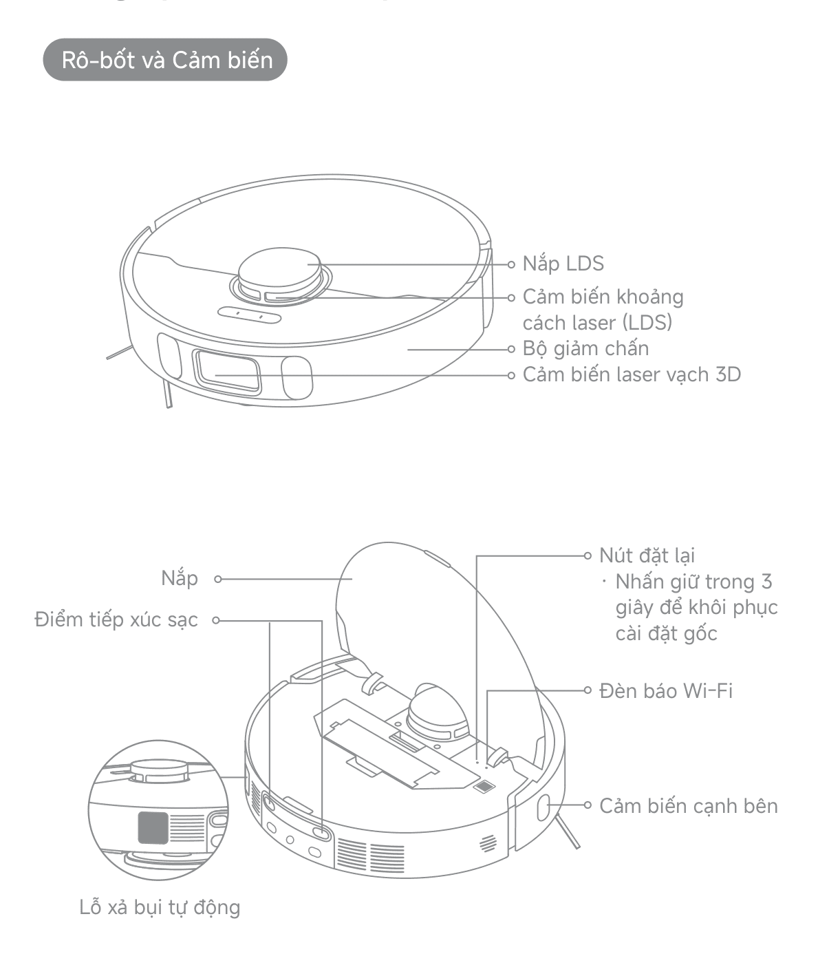 Sơ đồ rô-bốt MOVA E50 Pro Ultra nhìn từ trên và từ bên: nắp LDS, cảm biến khoảng cách laser, bộ giảm chấn, cảm biến laser vạch 3D, điểm tiếp xúc sạc, nút đặt lại, đèn Wi-Fi, cảm biến cạnh bên