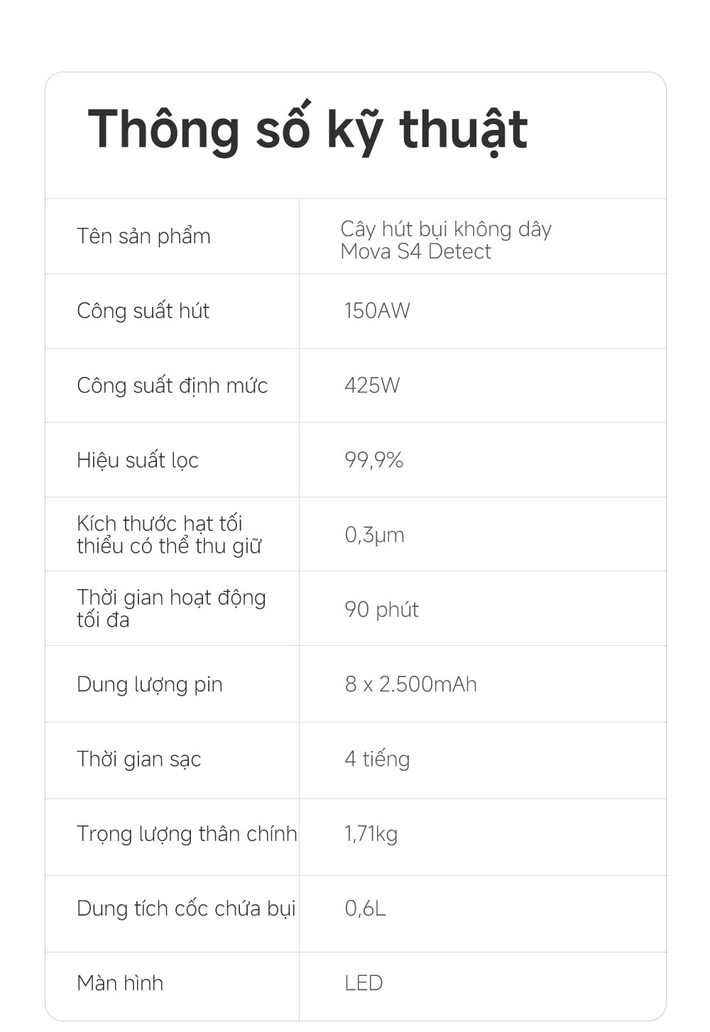 Mova S4 Detect